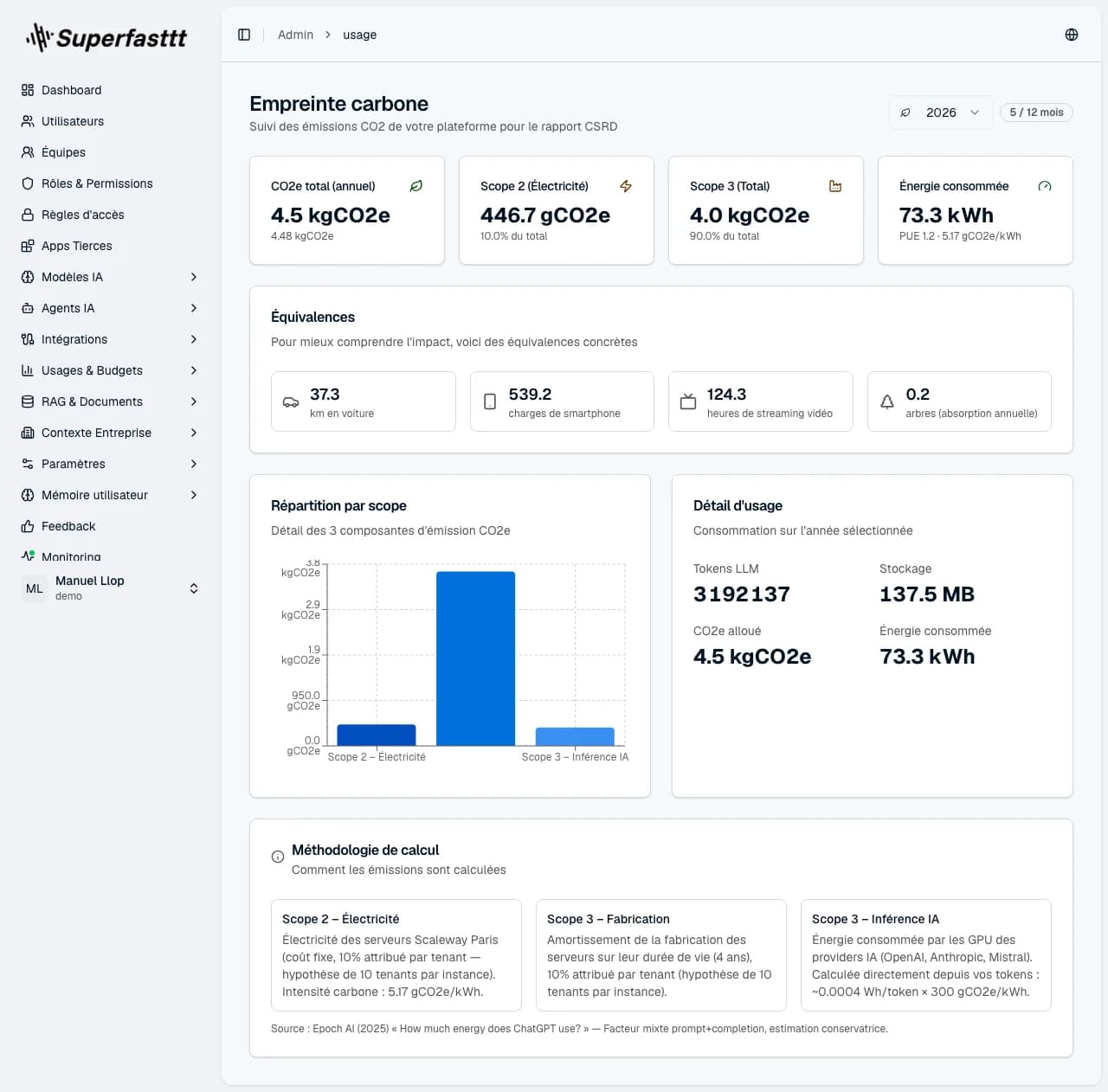 Page Empreinte carbone — émissions CO₂ estimées des appels LLM, ventilation par modèle et tendance sur la période