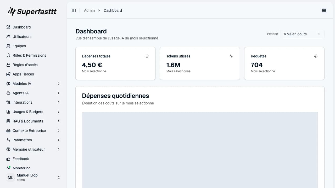 Dashboard admin — cartes Coût total / Tokens / Requêtes du mois, graphique de coût quotidien et tableau Top utilisateurs