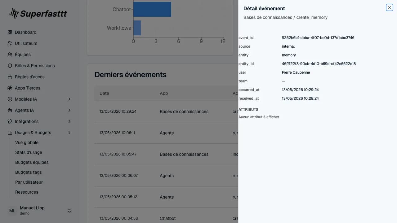Drawer Détail événement — event_id, source, entity, user, team, occurred_at, received_at et section Attributs